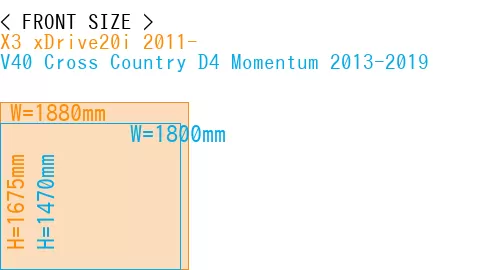#X3 xDrive20i 2011- + V40 Cross Country D4 Momentum 2013-2019